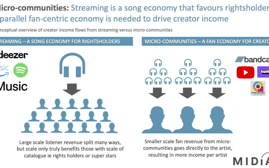 Time to move beyond the song economy