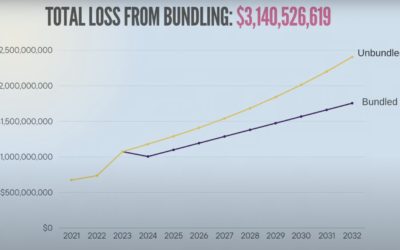 The Cost of Spotify Bundling—$3.1B Through 2032 Says NMPA